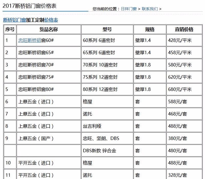 门窗市场动态:断桥铝门窗报价趋势分析